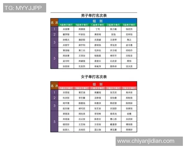 杭州乒乓球队技术实力强劲荣登全国乒乓球技术排行榜第十名