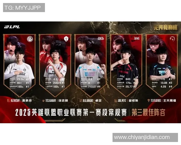 王者荣耀心理素质排行榜揭晓JDG战队荣登第四名引发热议 王者荣耀心理素质排行榜揭晓JDG战队荣登第四名引发热议