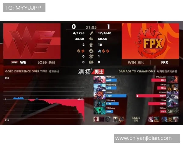 赛后分析：FPX与WE在比赛中的心理素质对决与启示